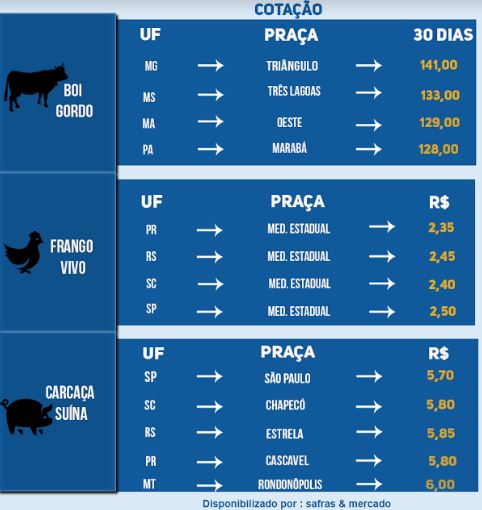 Indicadores